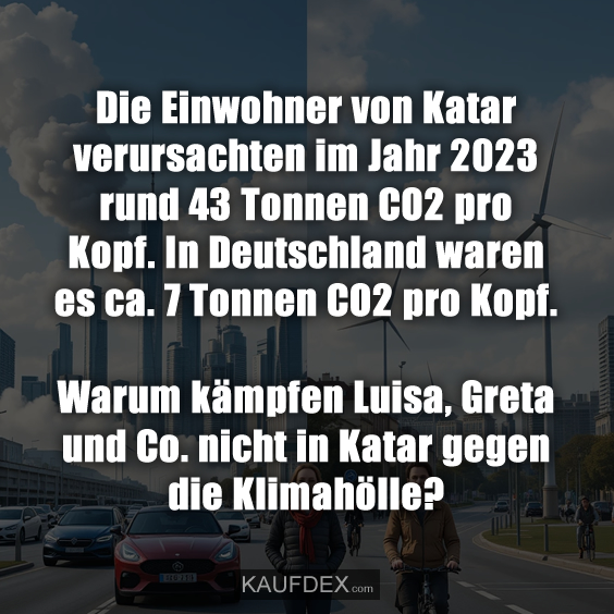 Die Einwohner von Katar verursachten im Jahr 2023…